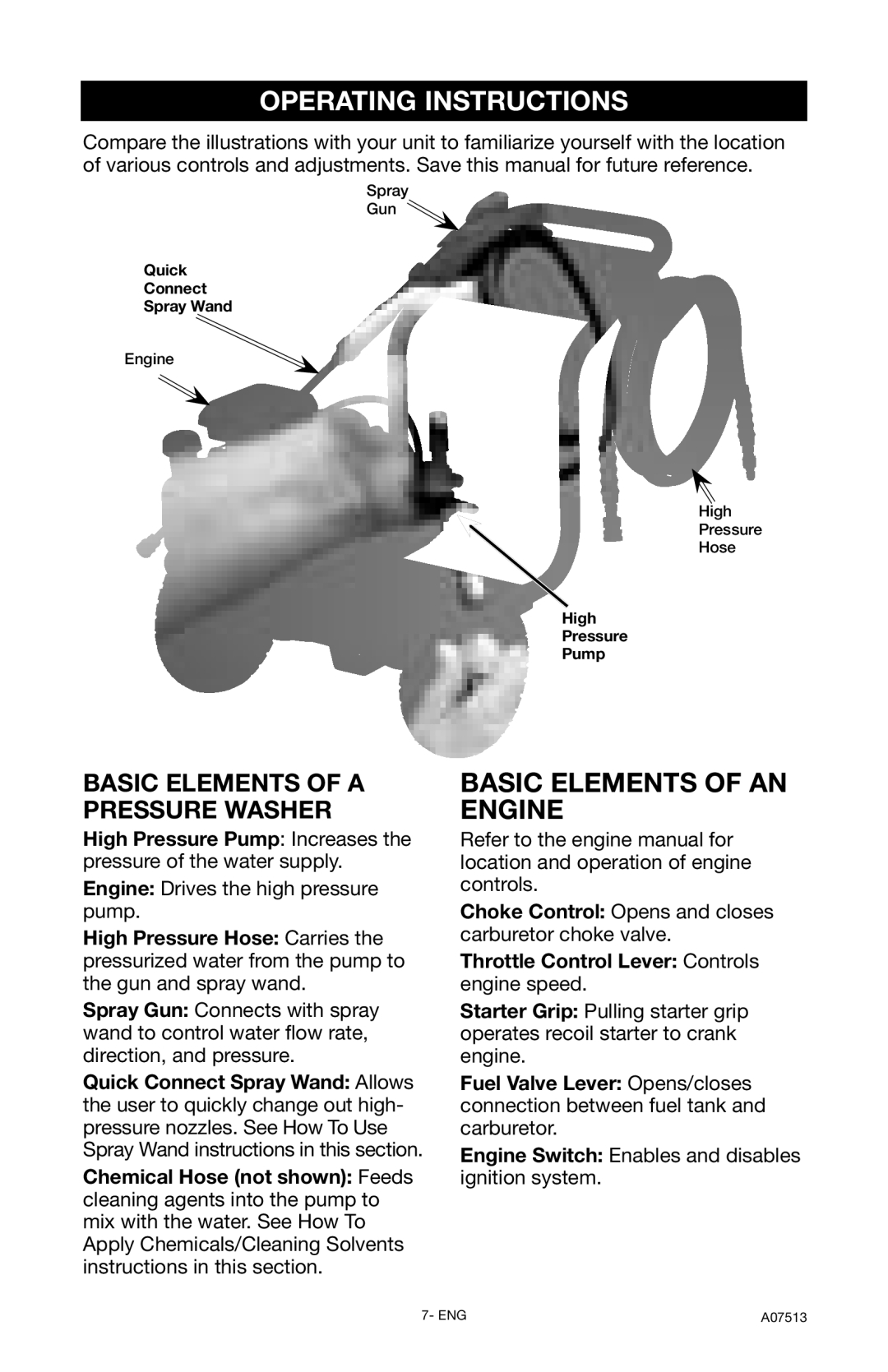 Porter-Cable A07513-0412-0 instruction manual Operating Instructions, Basic Elements of a Pressure Washer 