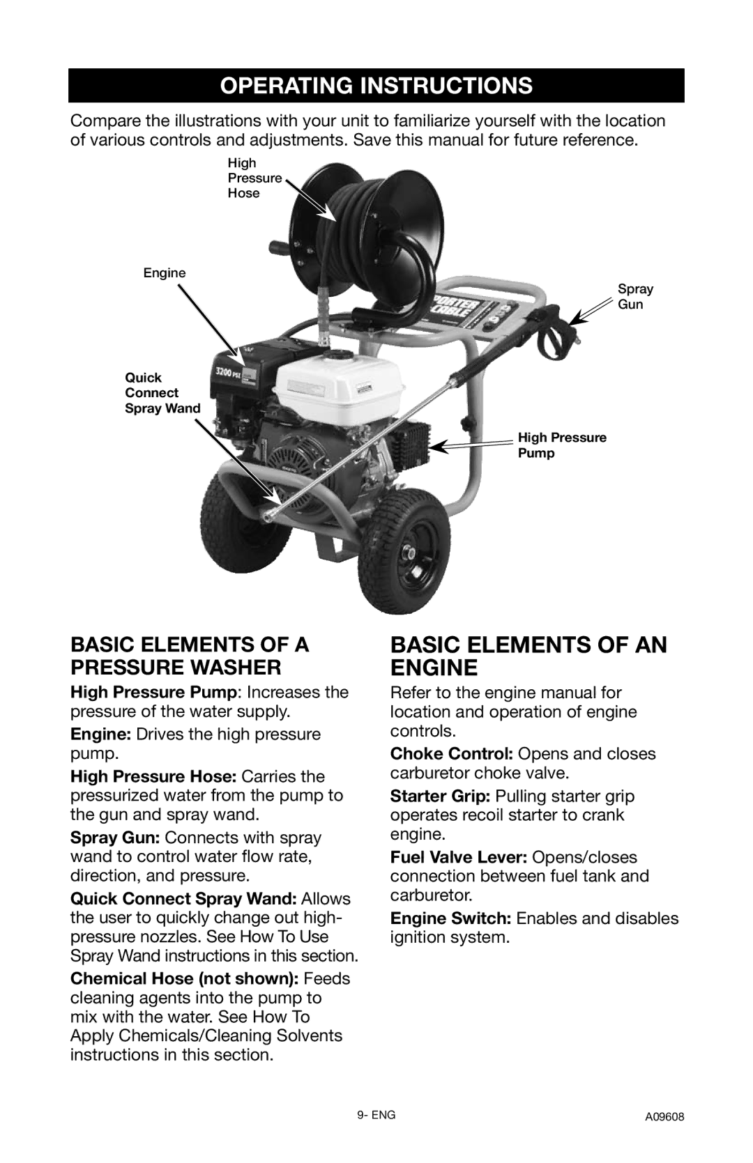 Porter-Cable PCH3200, A09608-0412-0 instruction manual Operating Instructions, Basic Elements of a Pressure Washer 