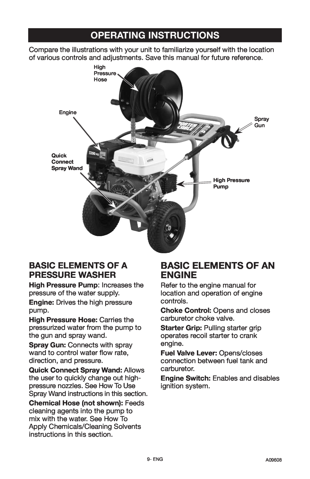 Porter-Cable PCH3200 Operating Instructions, Basic Elements Of A Pressure Washer, Basic Elements Of An Engine 