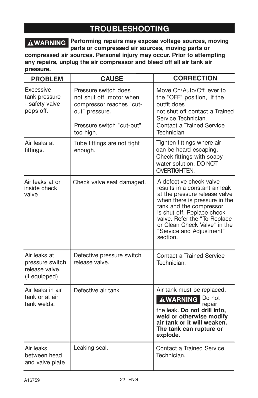 Porter-Cable A16759 instruction manual Troubleshooting 