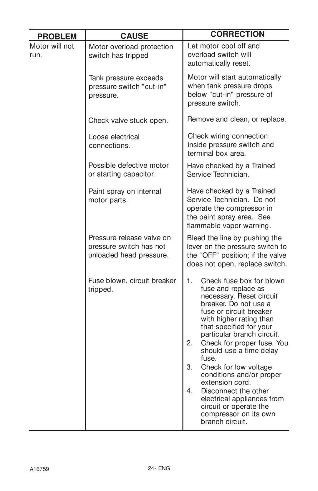 Porter-Cable A16759 instruction manual Problem Cause Correction 