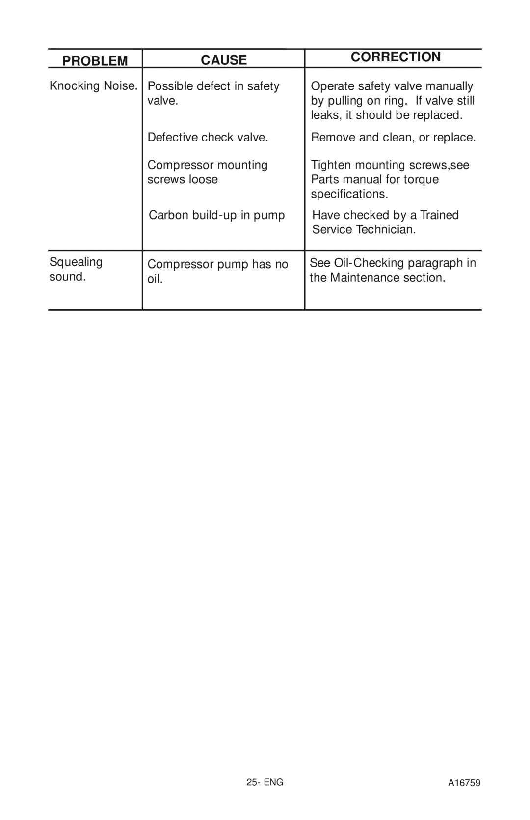 Porter-Cable A16759 instruction manual Problem Cause Correction 