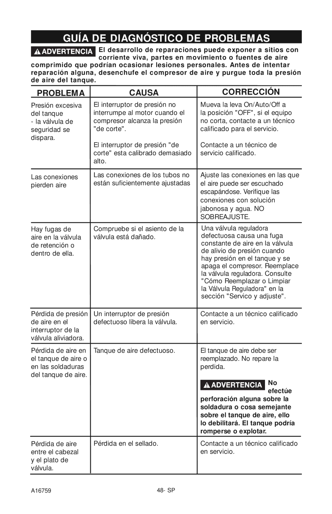 Porter-Cable A16759 instruction manual Guía DE Diagnóstico DE Problemas 