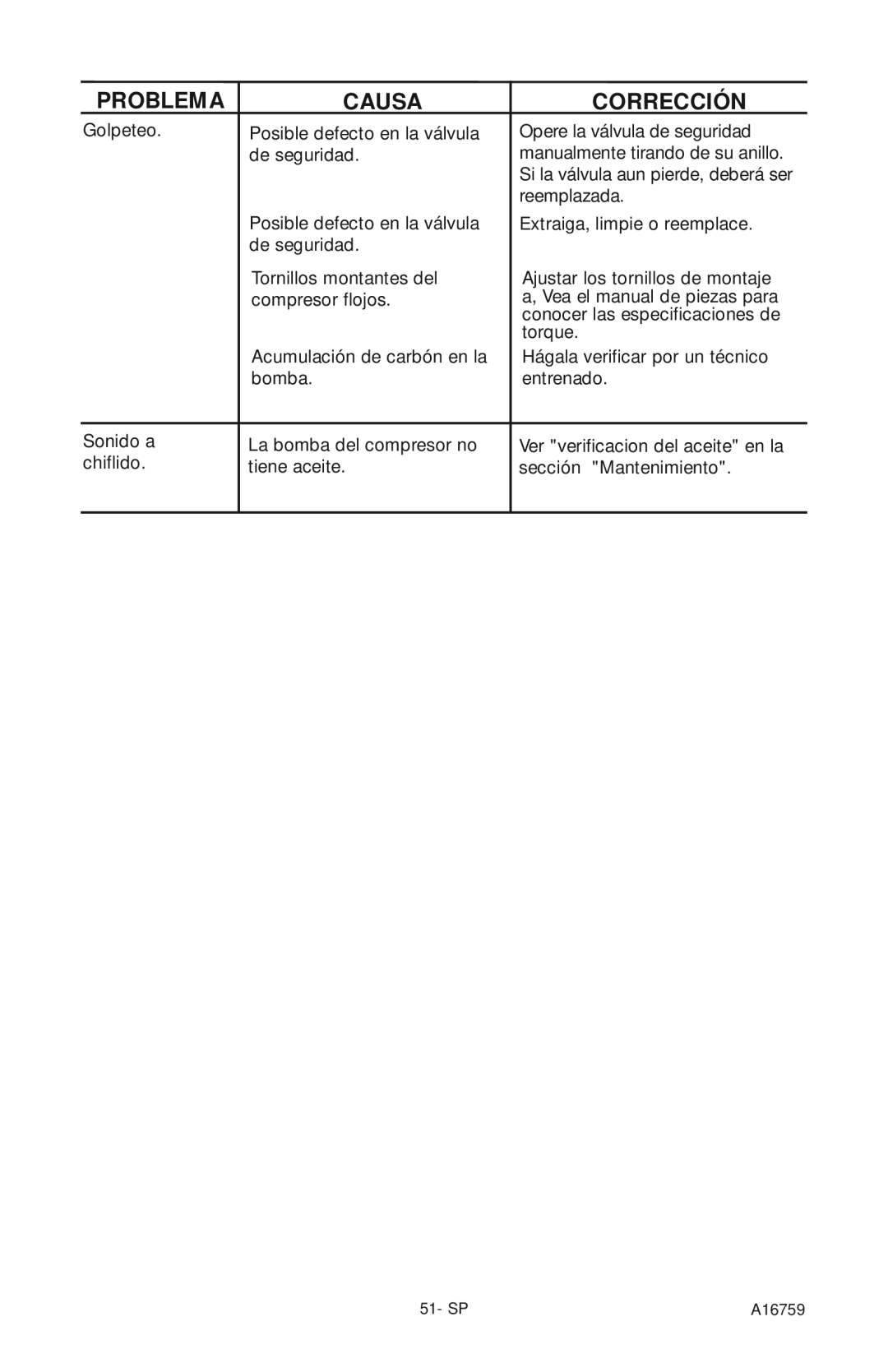 Porter-Cable instruction manual SP A16759 