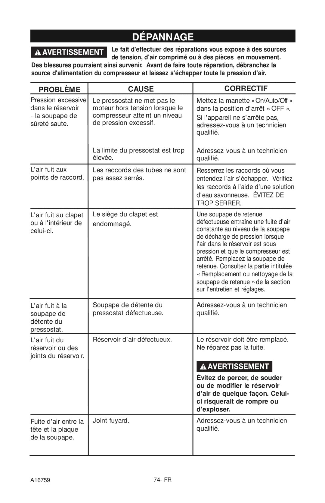 Porter-Cable A16759 instruction manual Dépannage 