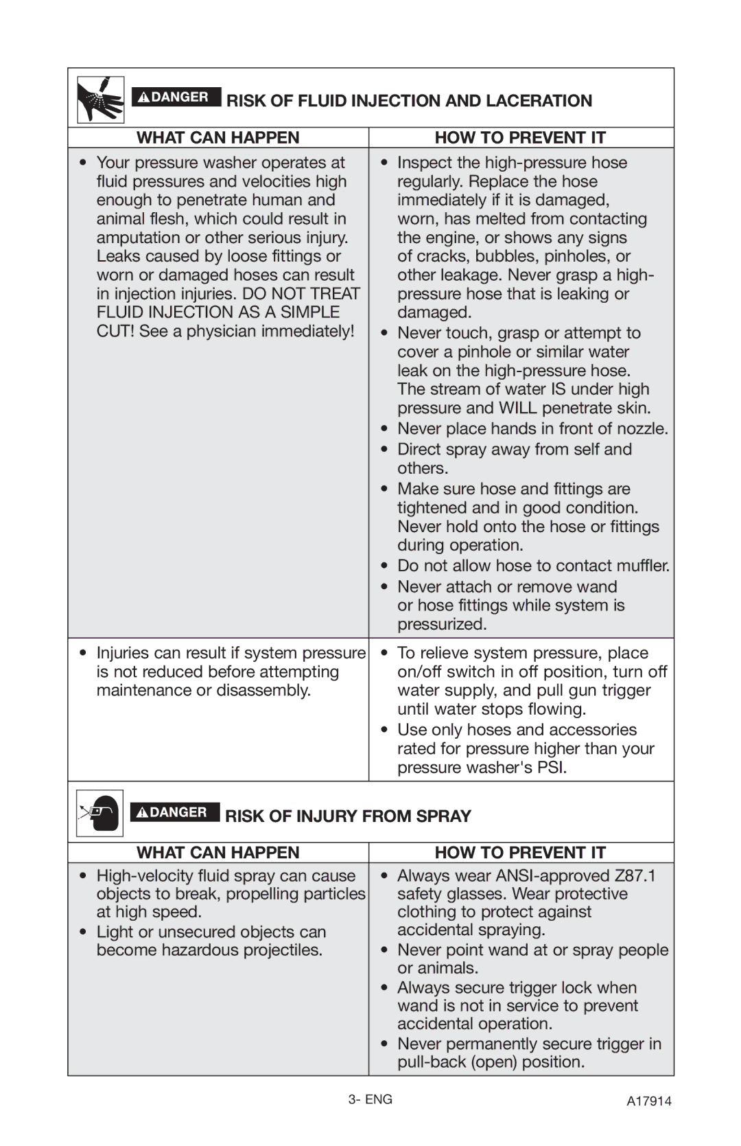 Porter-Cable PCE1700 Risk of Injury from Spray What can Happen HOW to Prevent IT, Injection injuries. do not Treat 