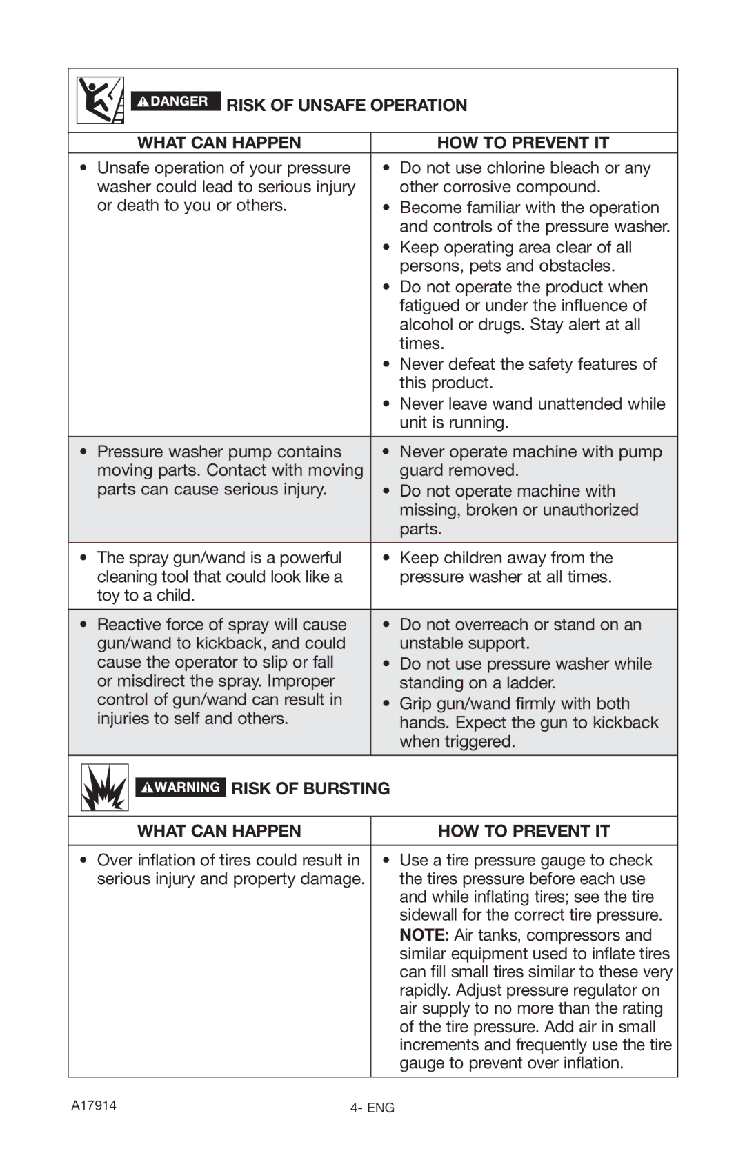 Porter-Cable A17914-05-10-06, PCE1700 instruction manual Risk of Unsafe Operation What can Happen HOW to Prevent IT 