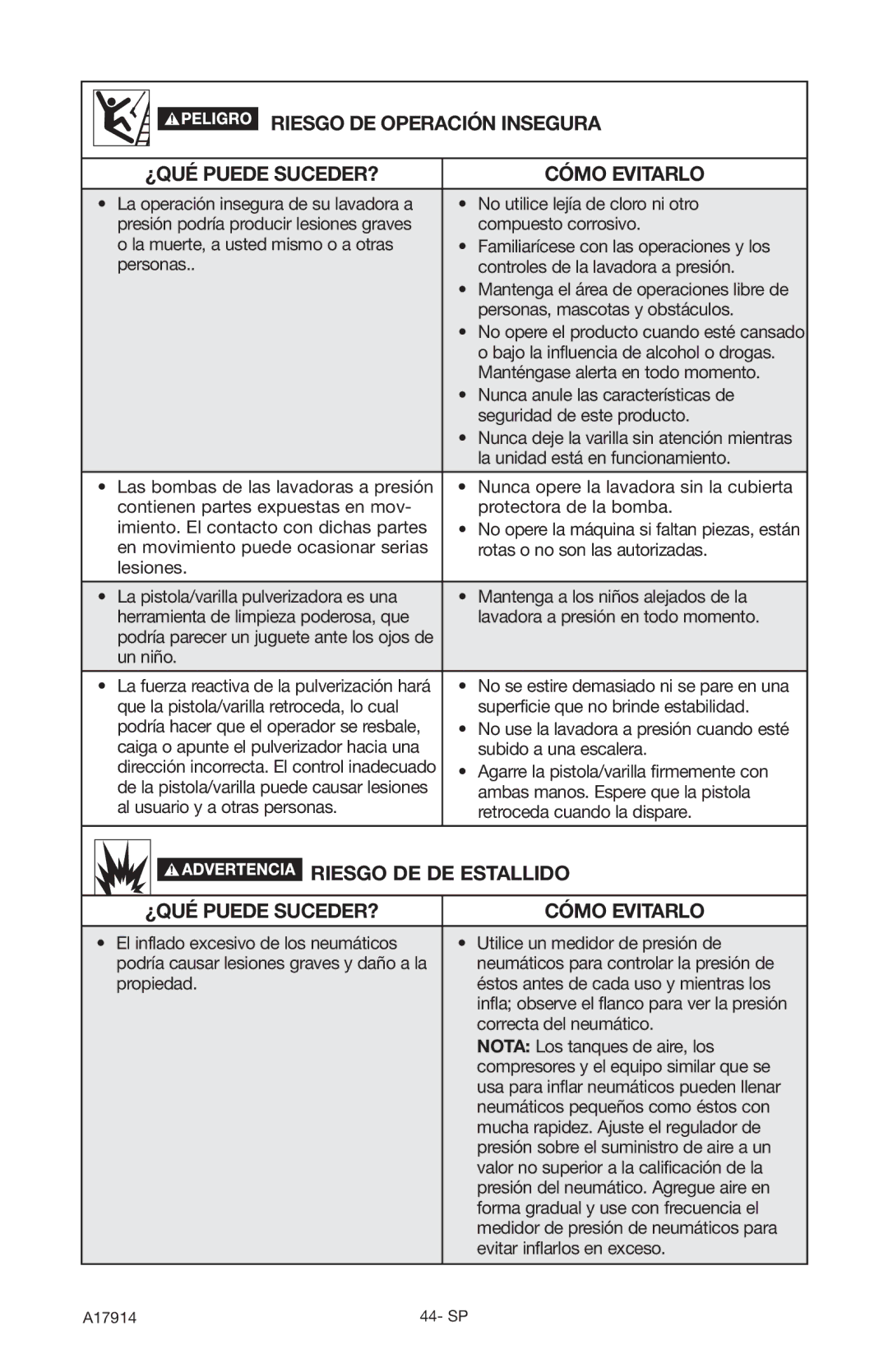 Porter-Cable A17914-05-10-06, PCE1700 instruction manual Riesgo DE DE Estallido 