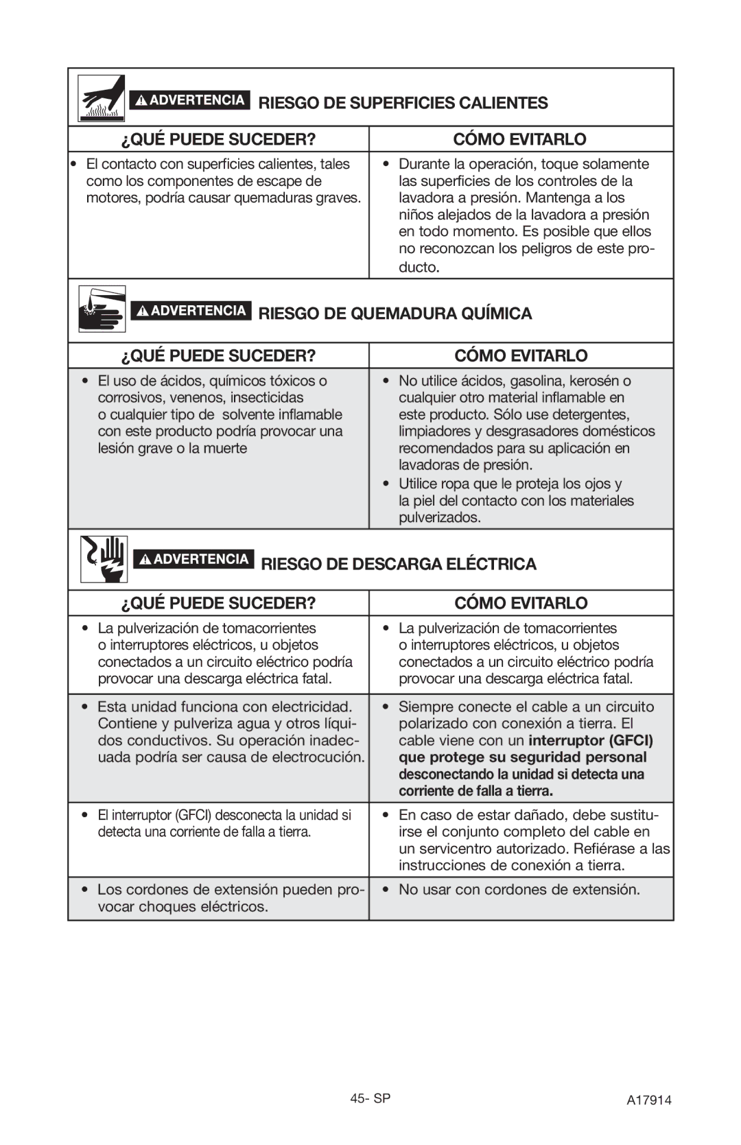 Porter-Cable PCE1700 Riesgo DE Quemadura Química, Que protege su seguridad personal, Corriente de falla a tierra 