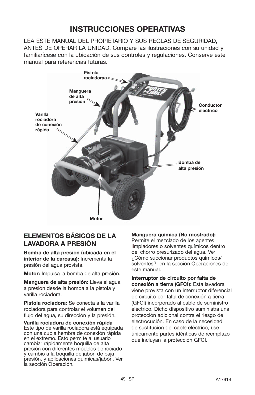 Porter-Cable PCE1700, A17914-05-10-06 Elementos Básicos DE LA Lavadora a Presión, Motor Impulsa la bomba de alta presión 