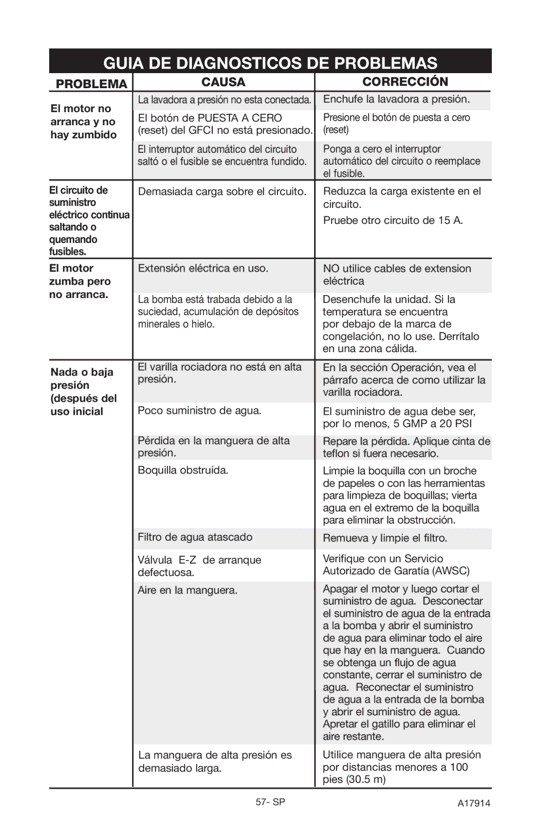 Porter-Cable PCE1700 Guia DE Diagnosticos DE Problemas, Problema Causa Corrección, Pruebe otro circuito de 15 a 