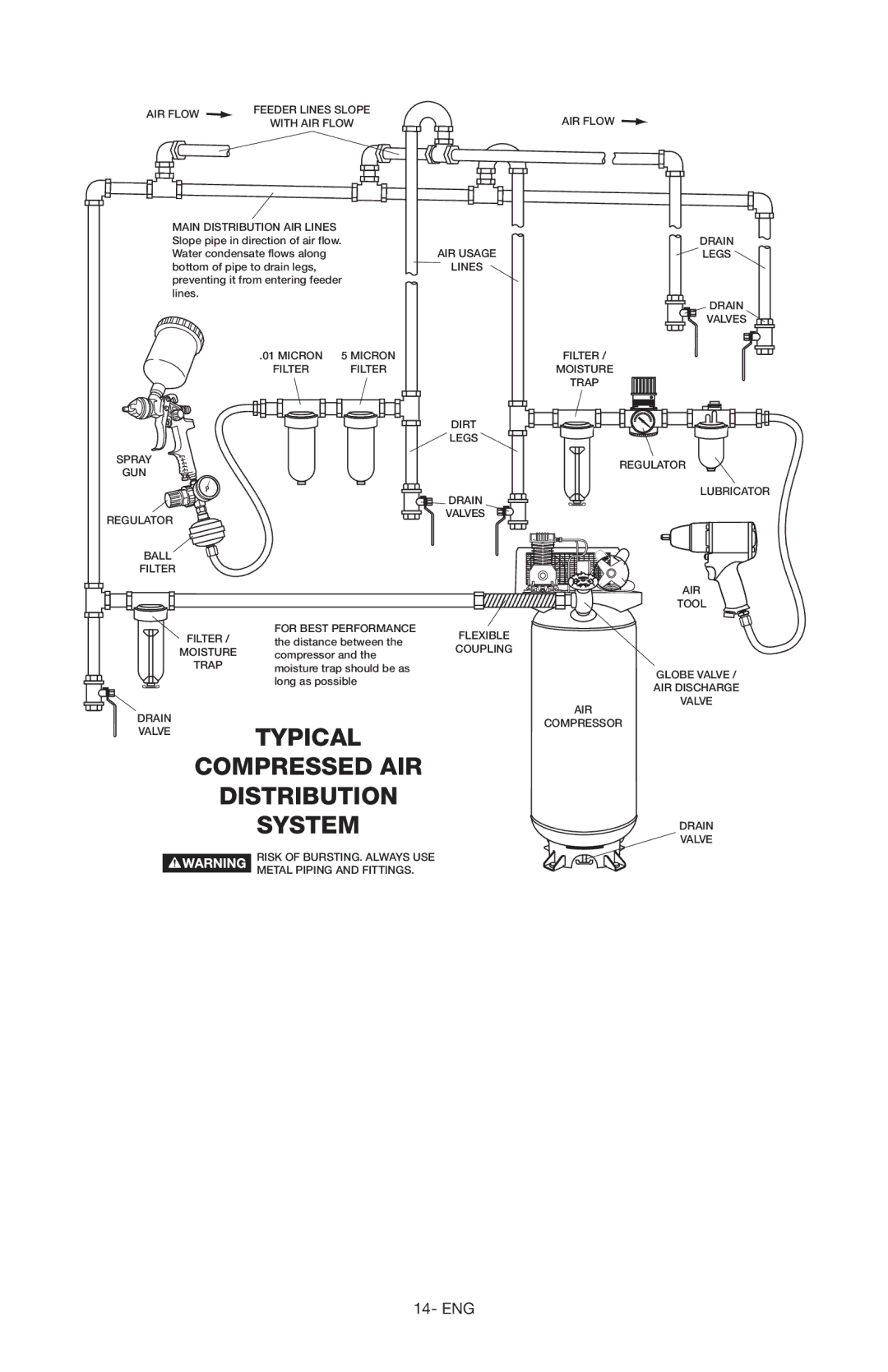 Porter-Cable Air Compressor instruction manual Typical 