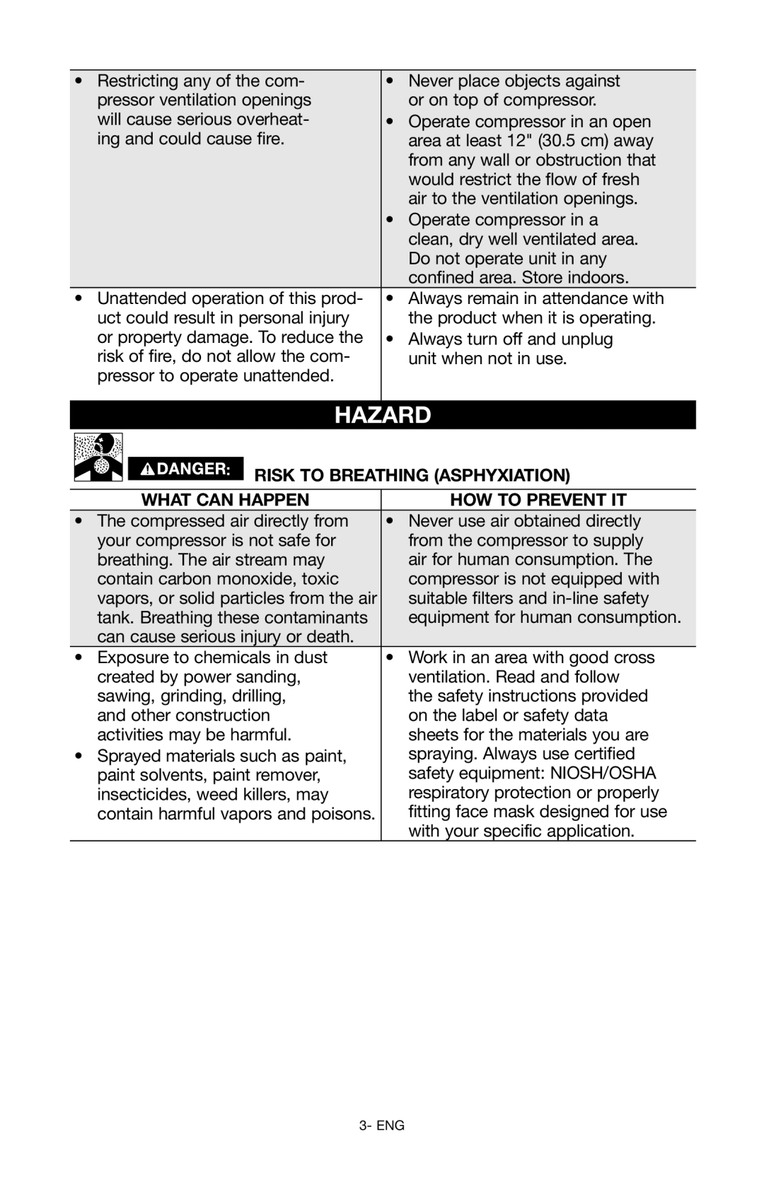 Porter-Cable Air Compressor instruction manual Risk to Breathing Asphyxiation, What can happen How to prevent it 