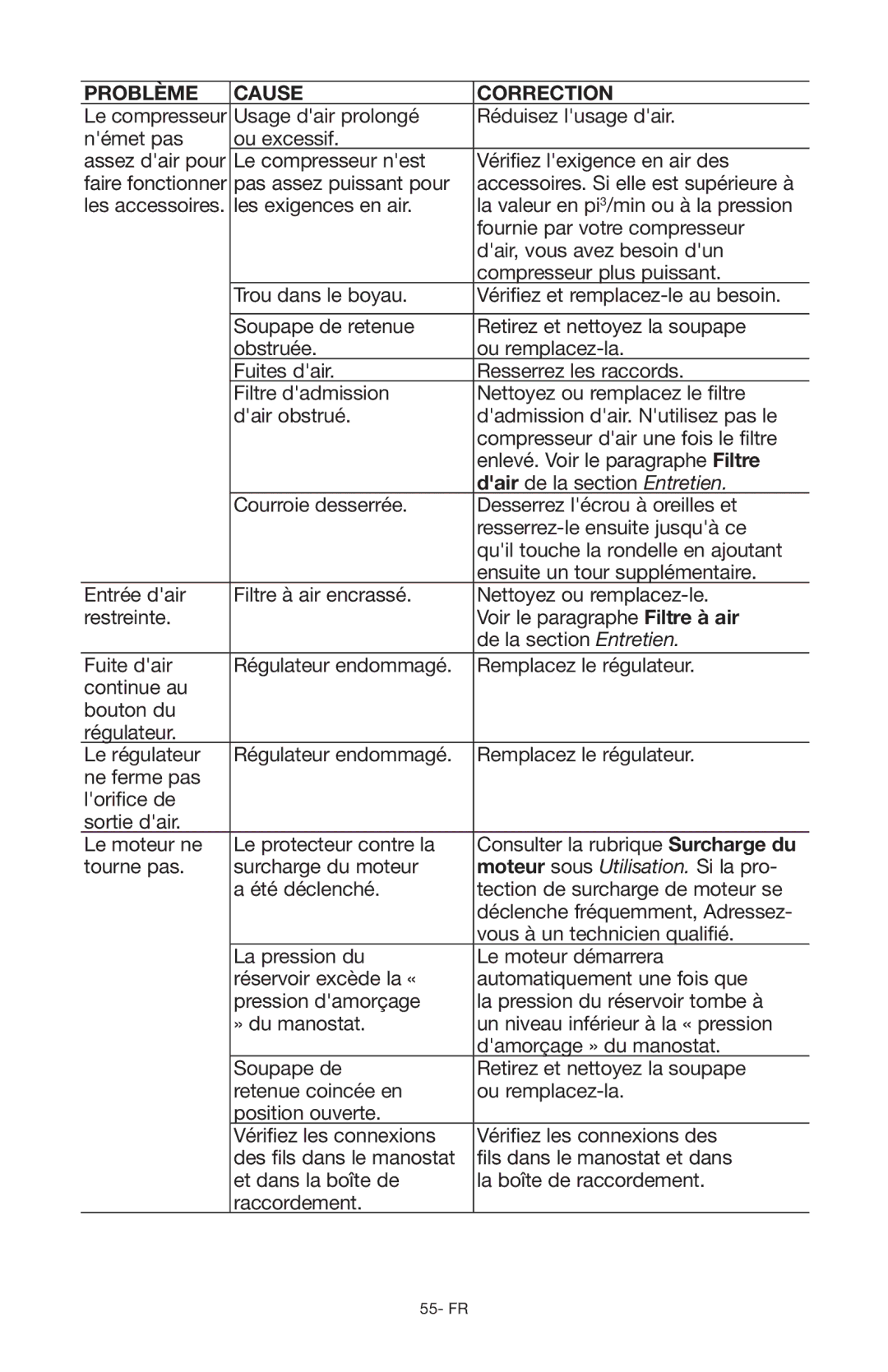 Porter-Cable Air Compressor instruction manual Pas assez puissant pour 