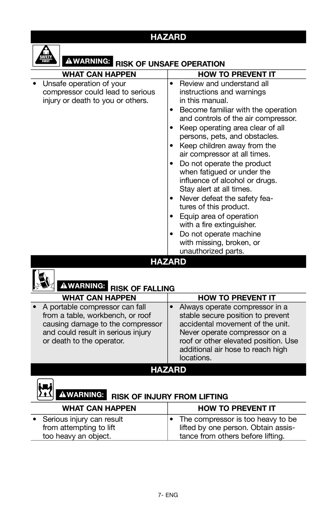 Porter-Cable Air Compressor instruction manual Risk of Unsafe Operation What can happen How to prevent it, Risk of Falling 