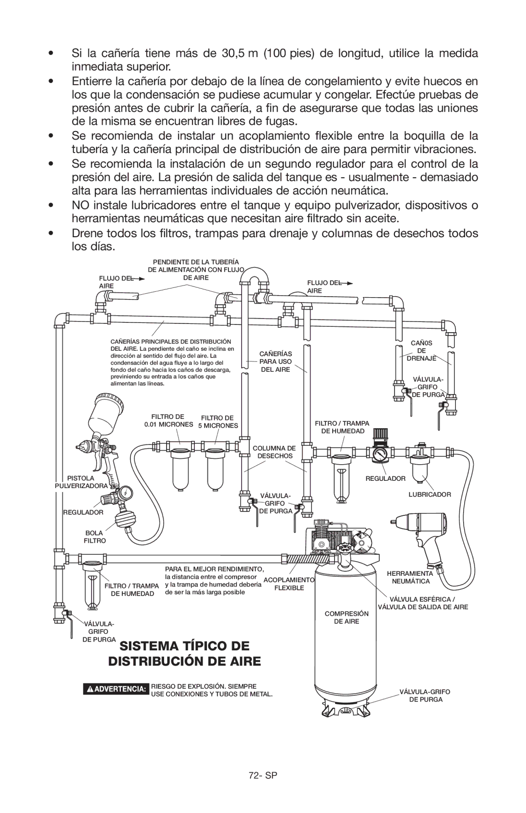 Porter-Cable Air Compressor instruction manual DE Purga Sistema Típico DE Distribución DE Aire 