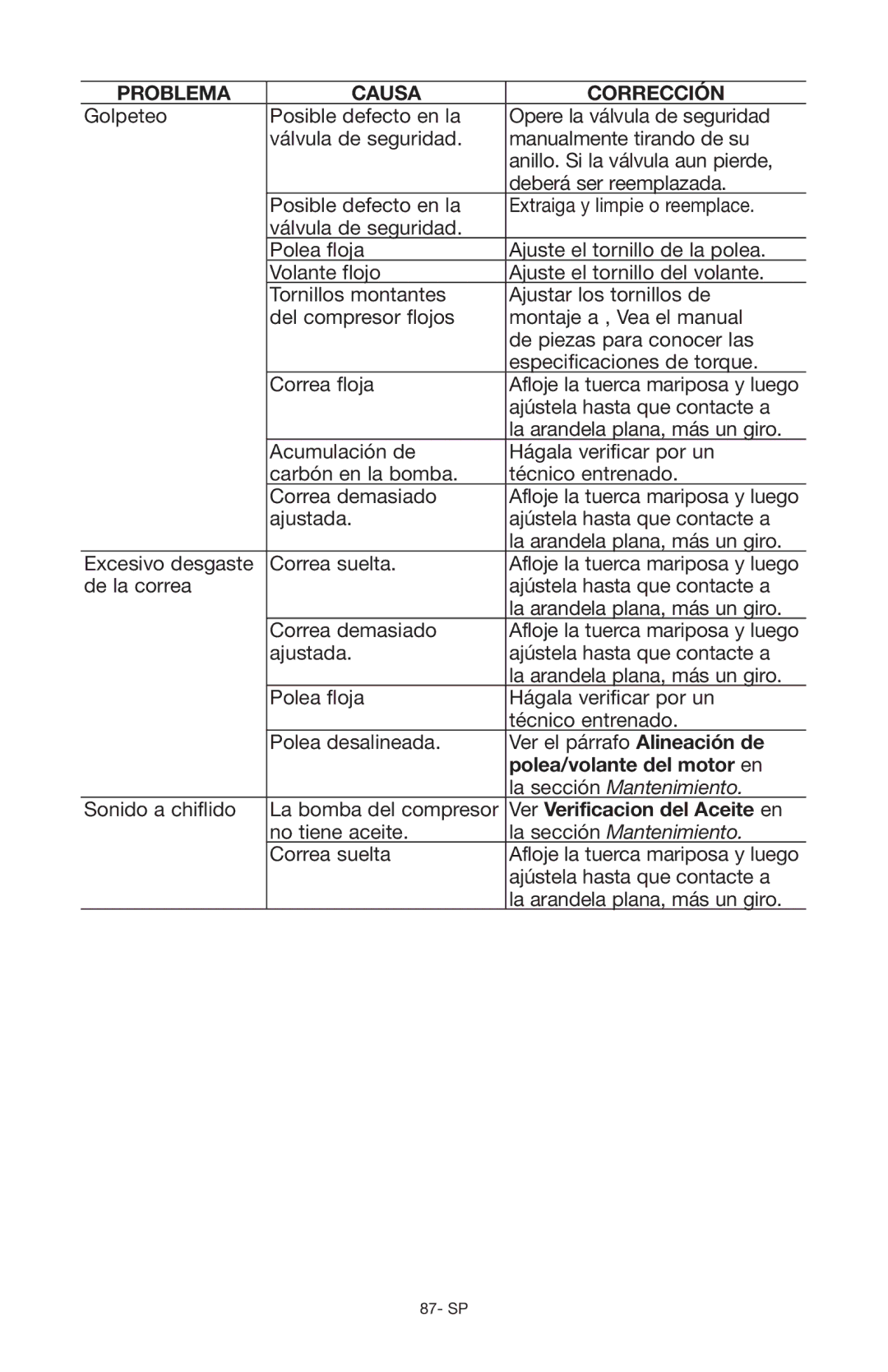 Porter-Cable Air Compressor instruction manual Polea/volante del motor en, Ver Verificacion del Aceite en 