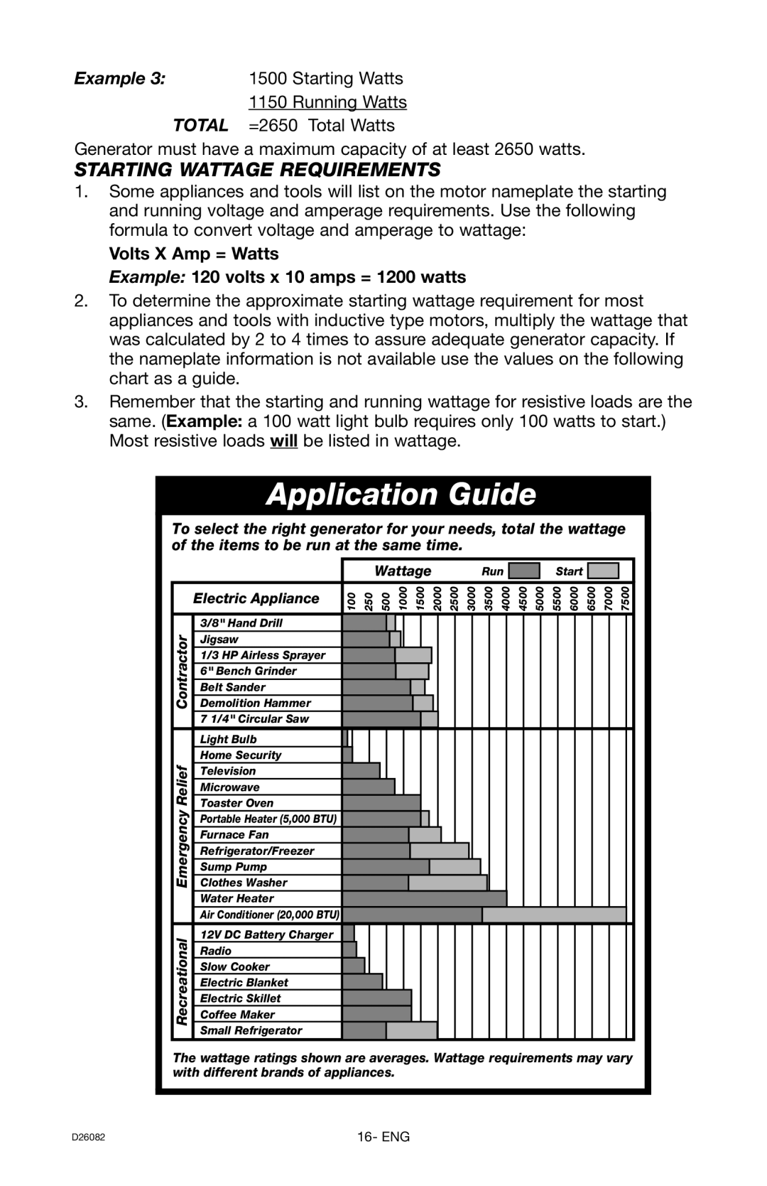 Porter-Cable BSI525 instruction manual Application Guide, Starting Wattage Requirements 