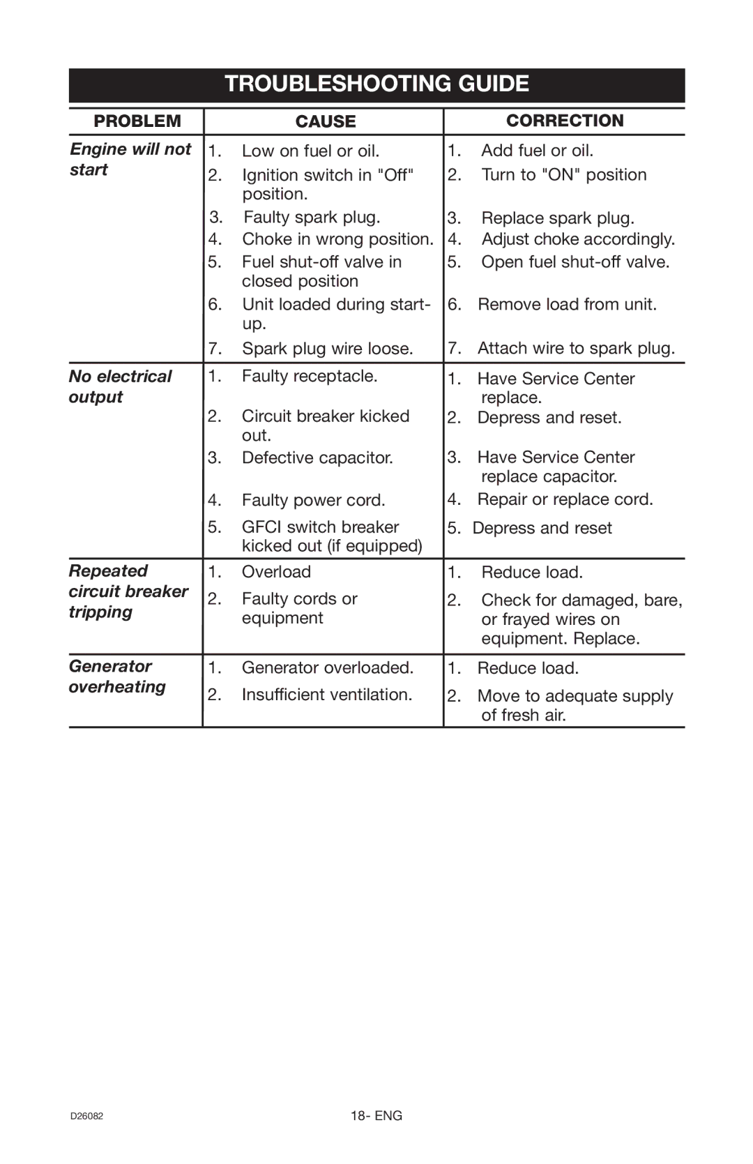 Porter-Cable BSI525 instruction manual Troubleshooting Guide, Start 