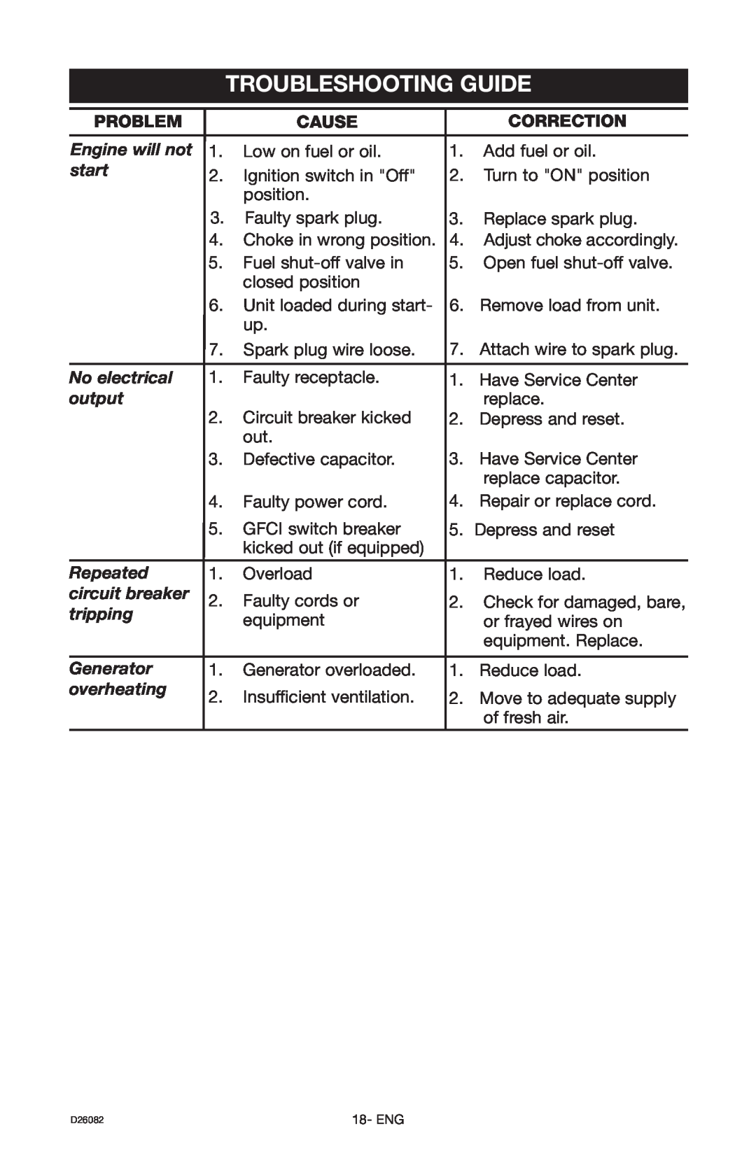 Porter-Cable BSI525 Troubleshooting Guide, Engine will not, start, No electrical, output, Repeated, circuit breaker 