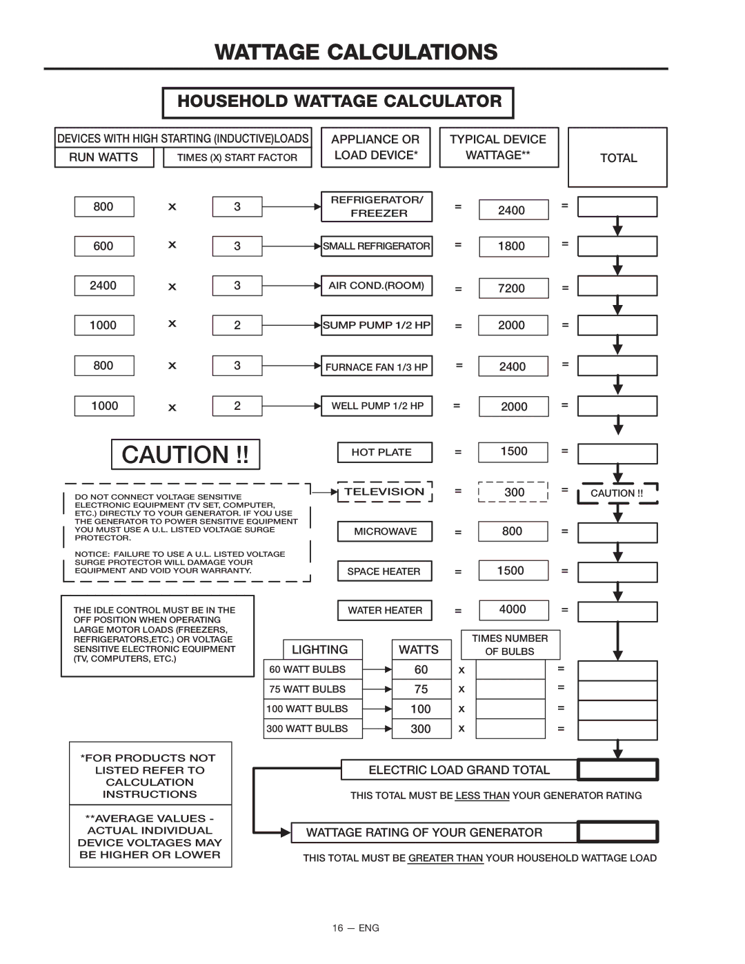 Porter-Cable BSI550 instruction manual Household Wattage Calculator, Appliance or Load Device Typical Device Wattage Total 