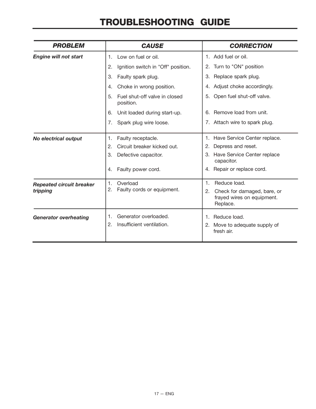 Porter-Cable BSI550 instruction manual Troubleshooting Guide, Problem Cause Correction 