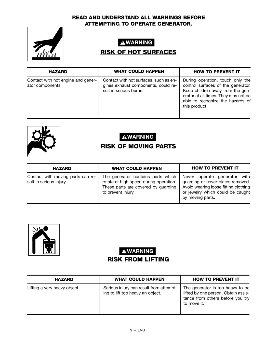 Porter-Cable BSI550 instruction manual Risk of HOT Surfaces, Risk of Moving Parts, Risk from Lifting 