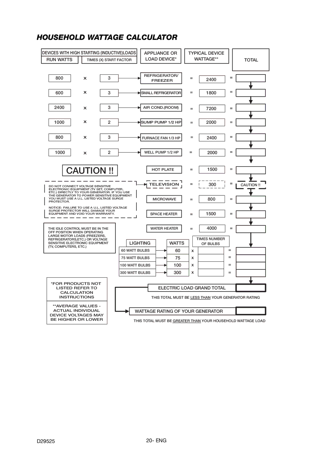 Porter-Cable BSV750 instruction manual Household Wattage Calculator, Typical Device Wattage Total 