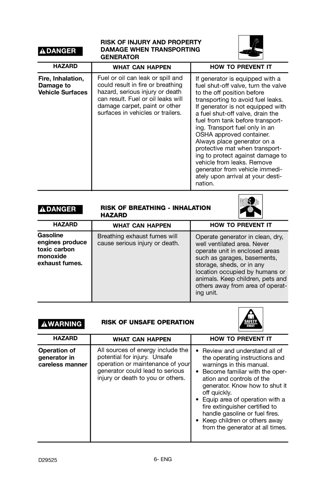 Porter-Cable BSV750 instruction manual Risk of Breathing Inhalation Hazard, Risk of Unsafe Operation 