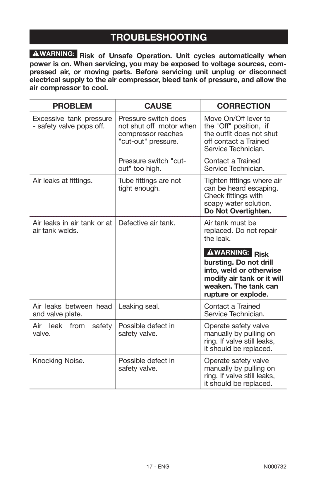 Porter-Cable C2025 instruction manual Troubleshooting 