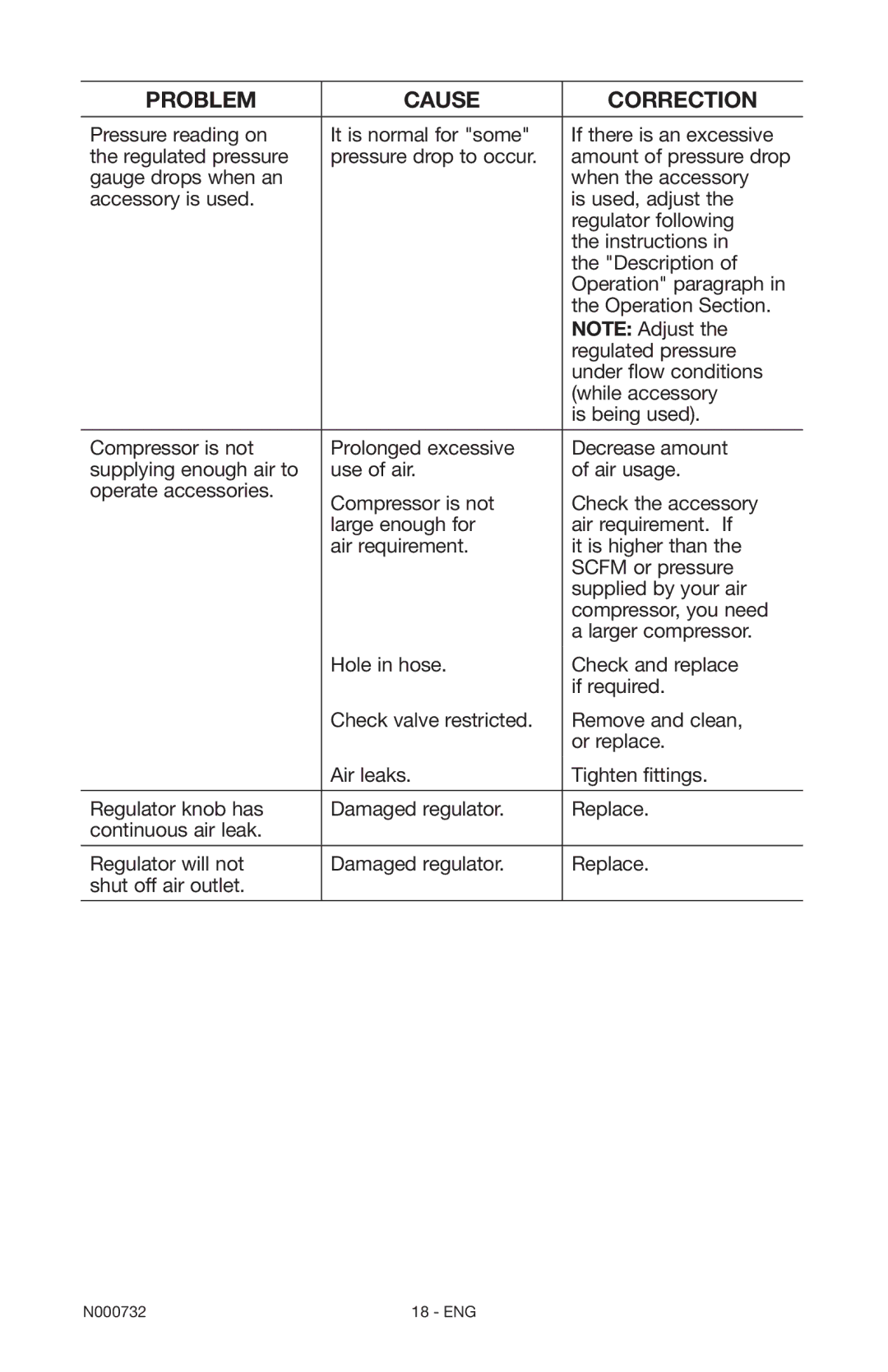 Porter-Cable C2025 instruction manual Problem Cause Correction 