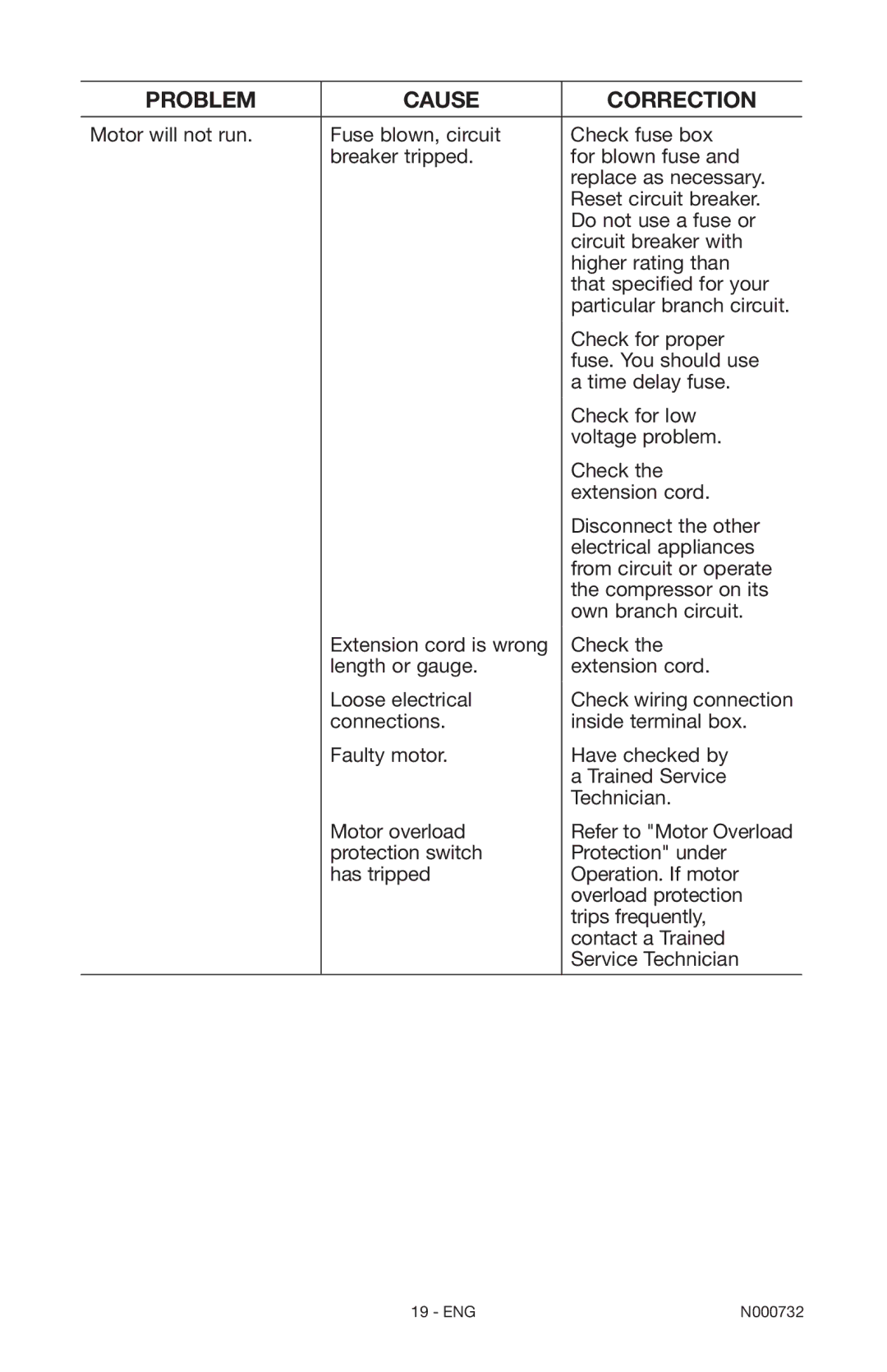 Porter-Cable C2025 instruction manual Problem Cause Correction 