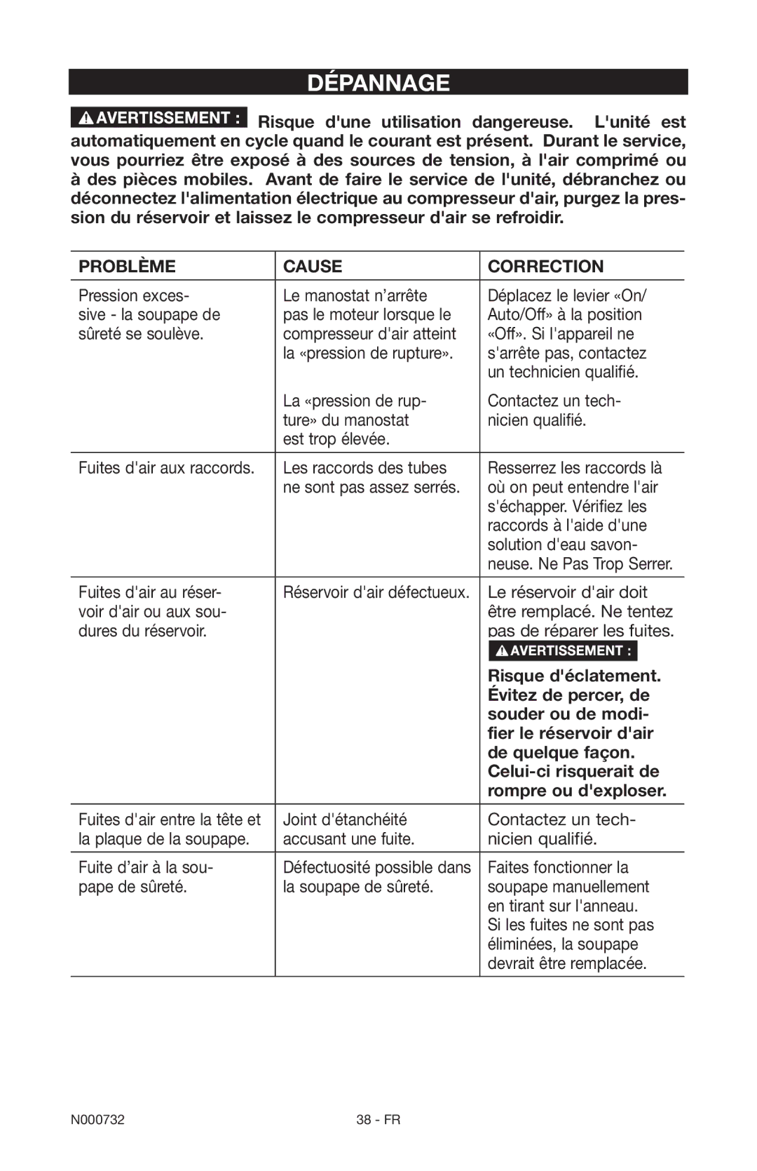 Porter-Cable C2025 instruction manual Dépannage 