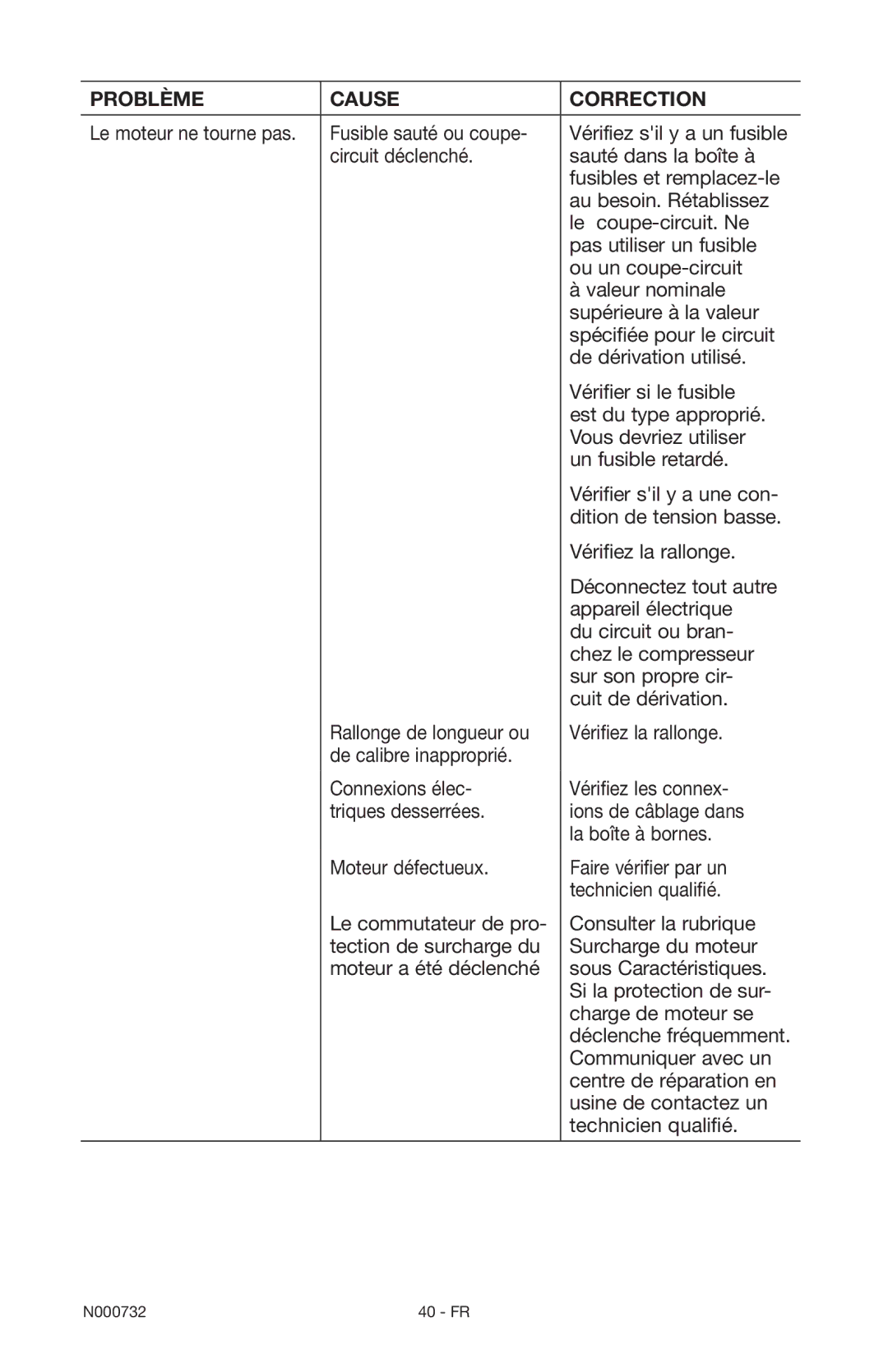 Porter-Cable C2025 instruction manual Problème Cause Correction 