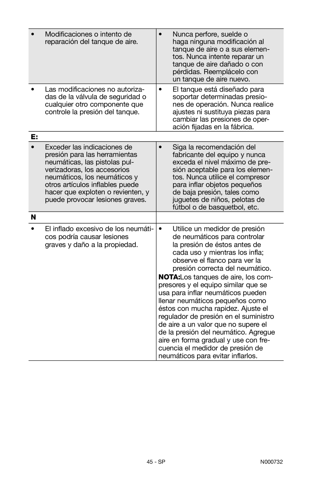 Porter-Cable C2025 instruction manual Elementos y accesorios, Neumáticos 