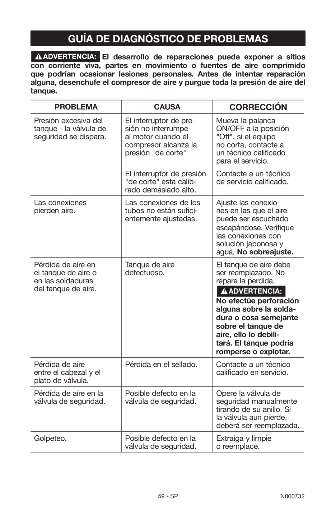 Porter-Cable C2025 instruction manual Guía DE Diagnóstico DE Problemas 