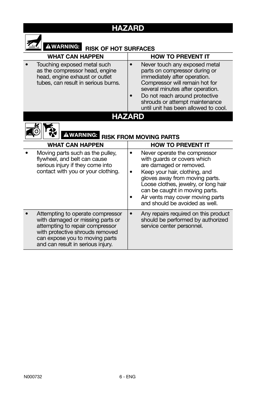 Porter-Cable C2025 instruction manual Risk of Hot surfaces What can happen How to prevent it, Risk from Moving Parts 