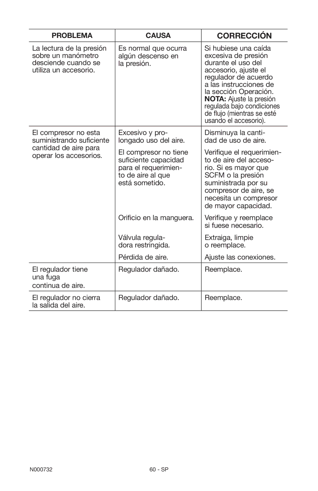 Porter-Cable C2025 instruction manual Usando el accesorio 