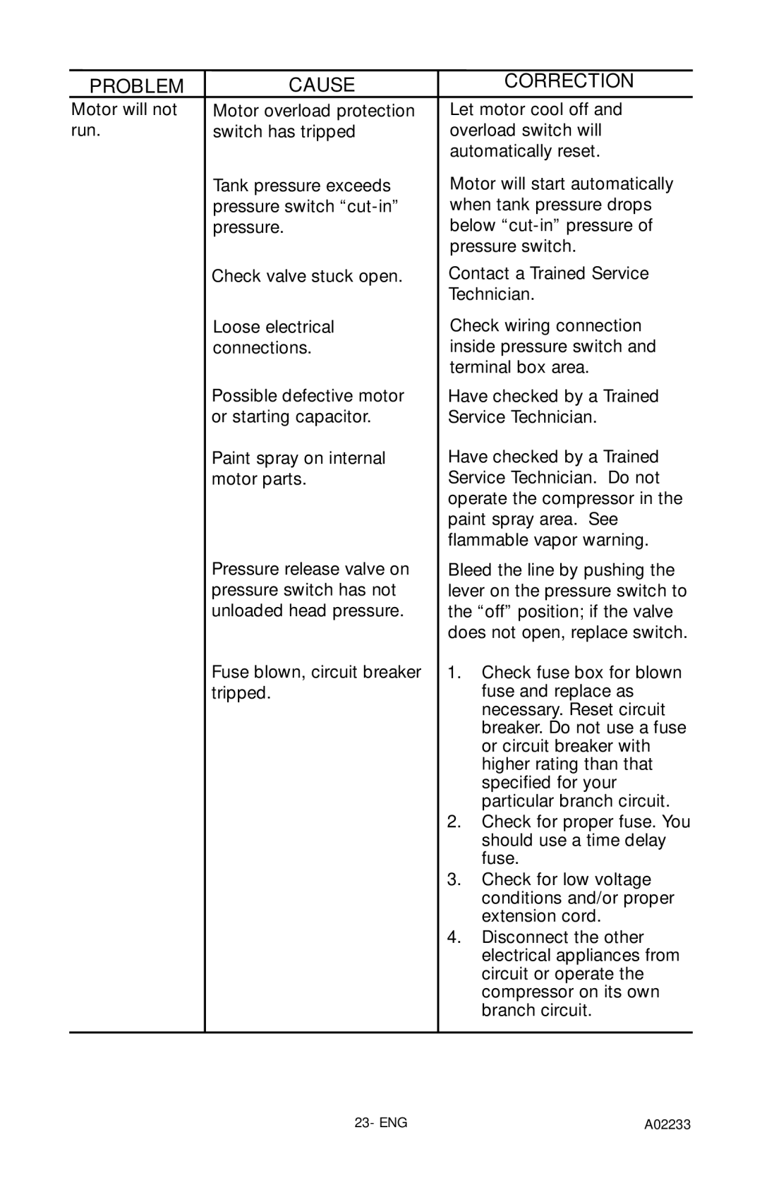 Porter-Cable C2550 instruction manual Problem Cause Correction 