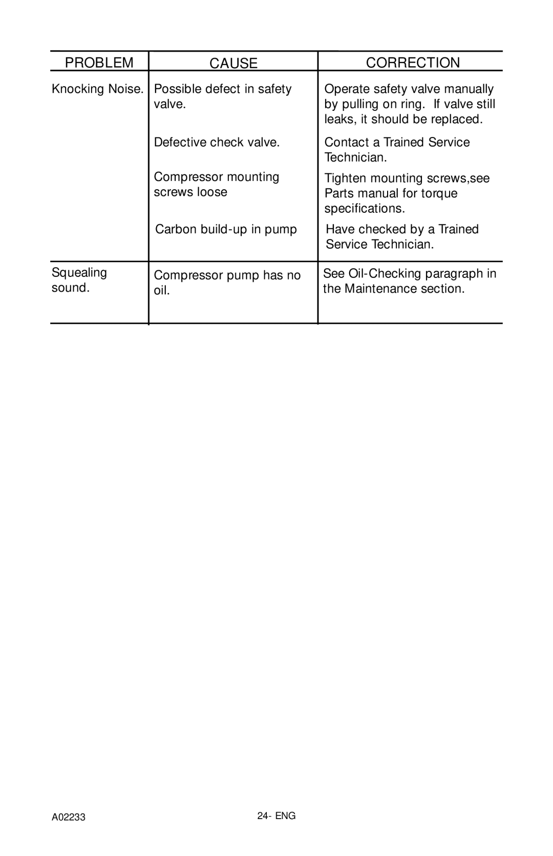 Porter-Cable C2550 instruction manual Problem Cause Correction 