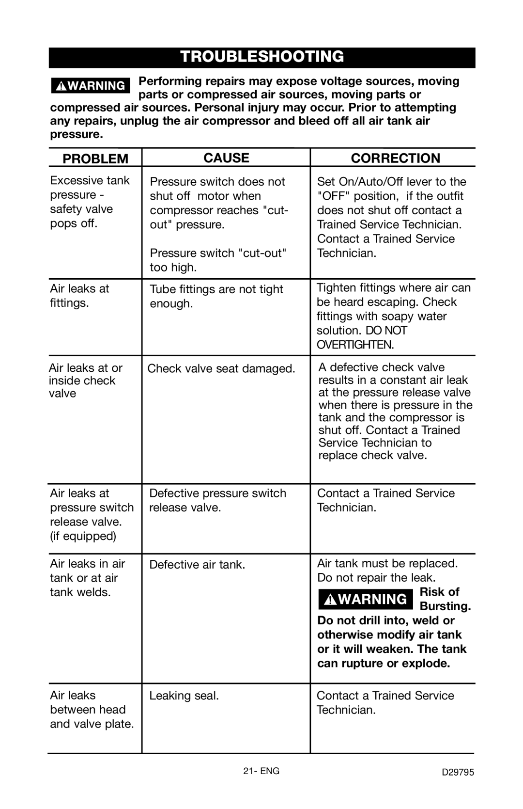 Porter-Cable C2555 instruction manual Troubleshooting 