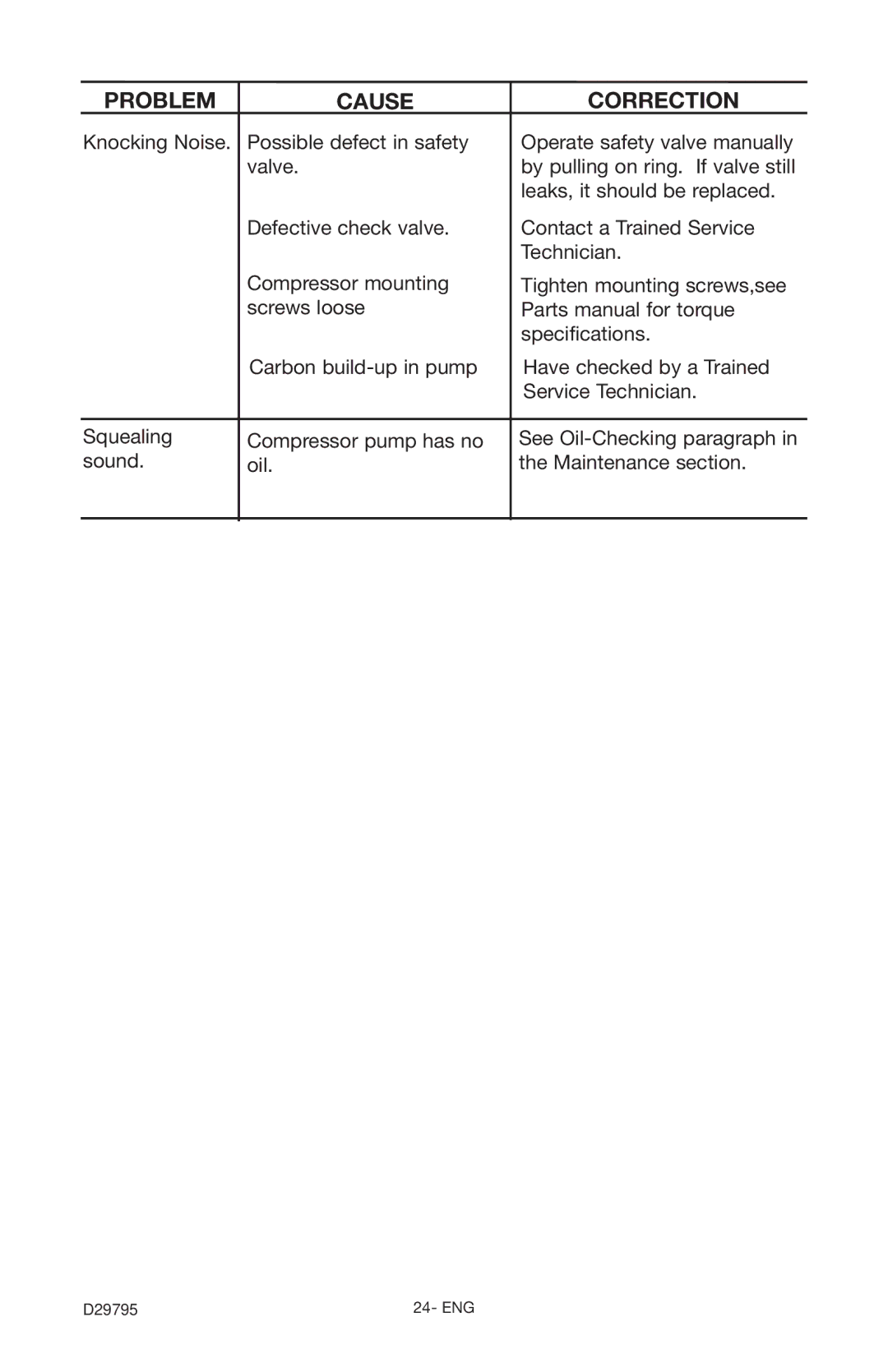 Porter-Cable C2555 instruction manual Problem Cause Correction 