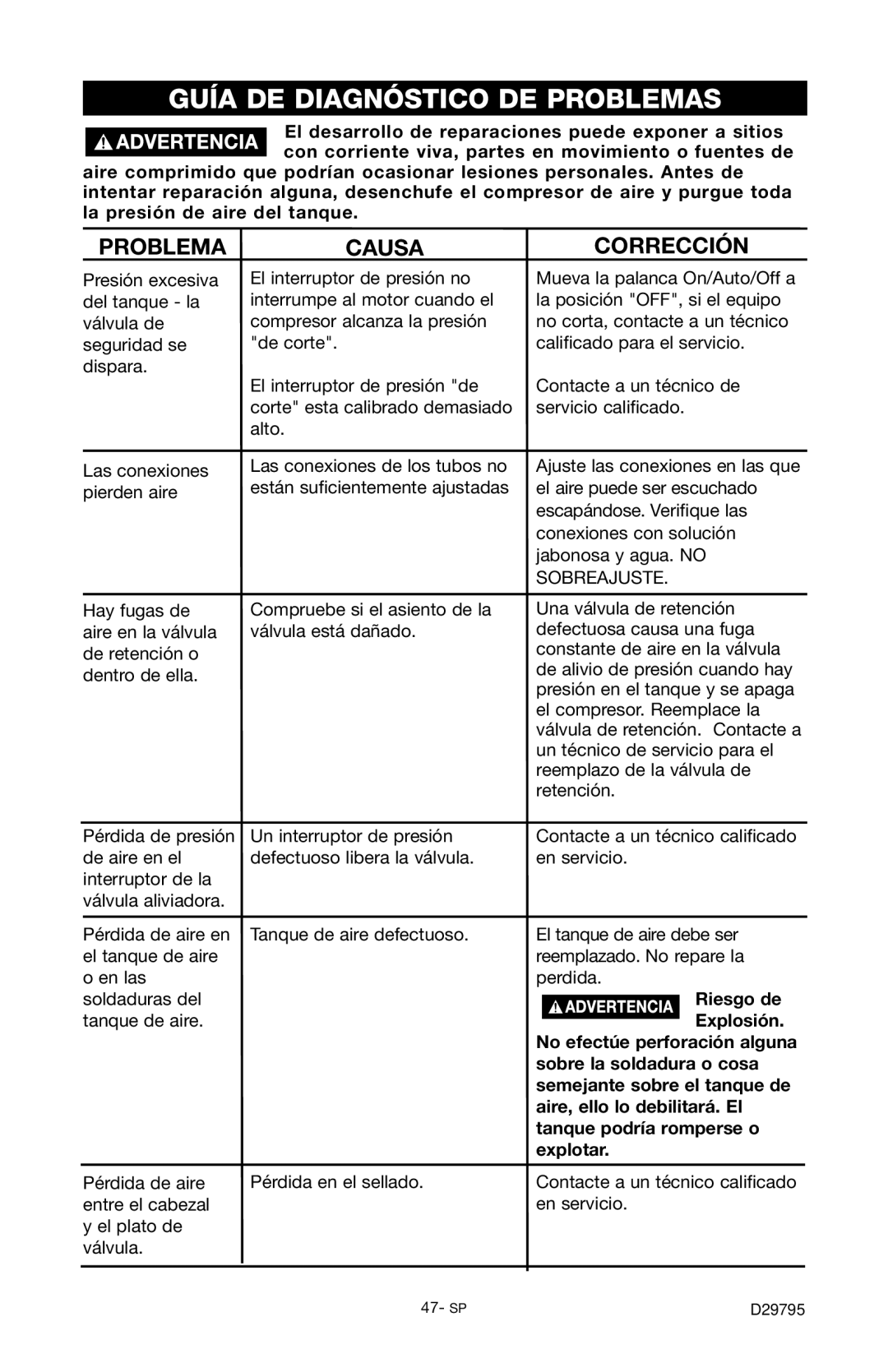 Porter-Cable C2555 instruction manual Guía DE Diagnóstico DE Problemas 