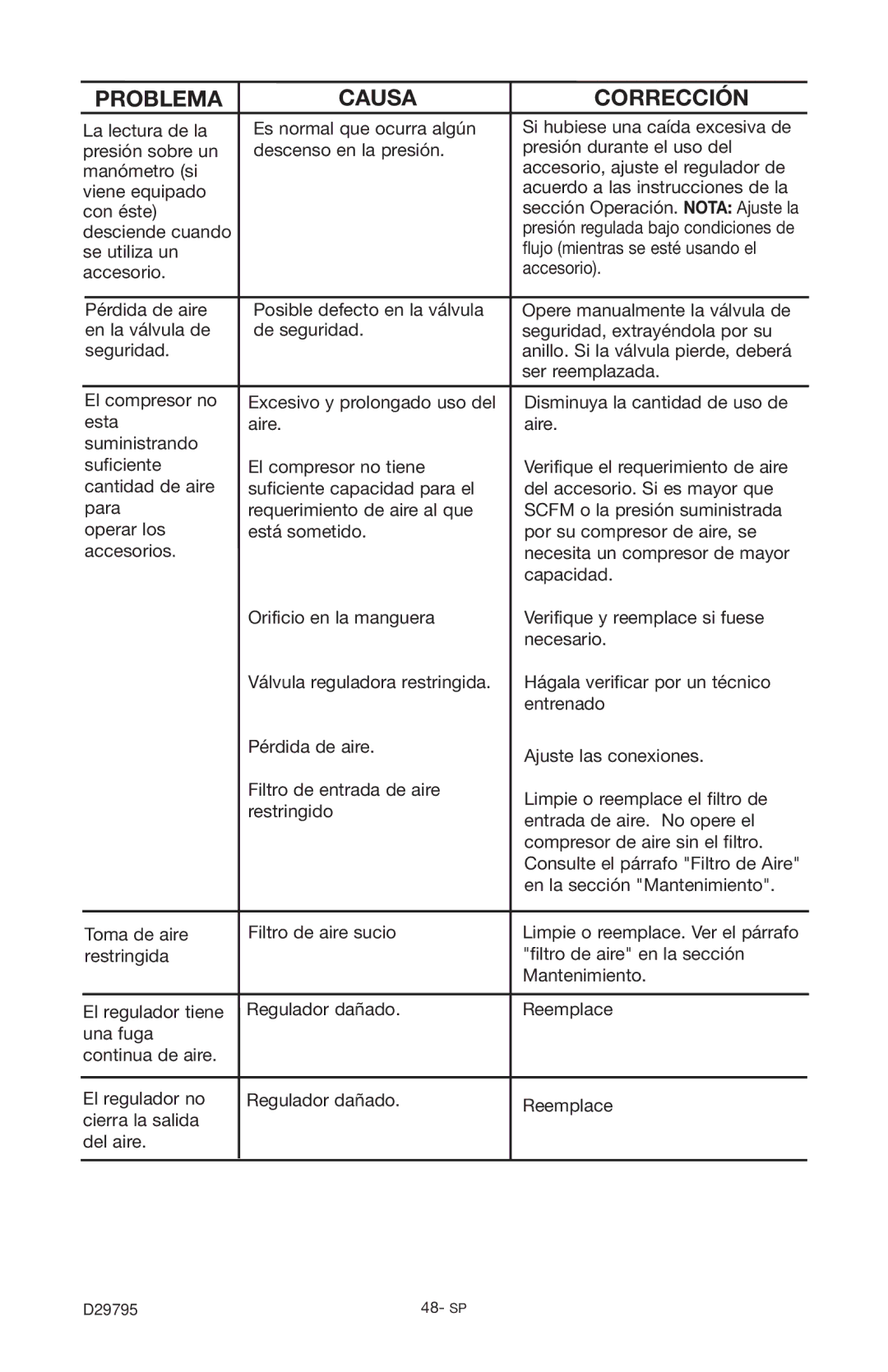 Porter-Cable C2555 instruction manual Desciende cuando 