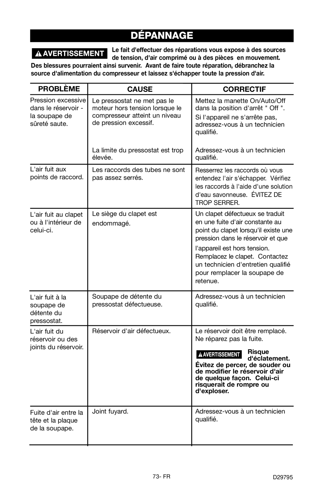 Porter-Cable C2555 instruction manual Dépannage 