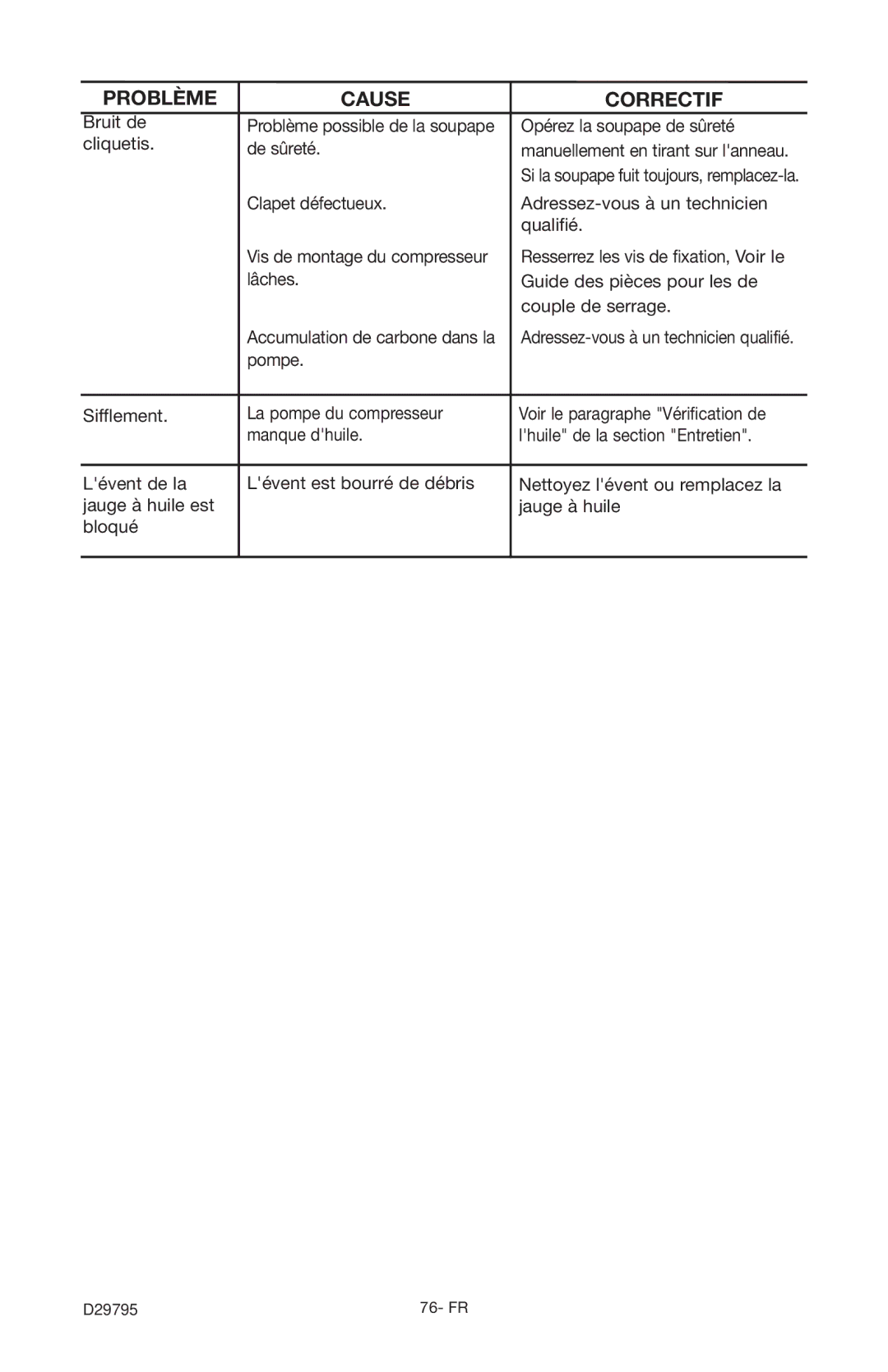 Porter-Cable C2555 instruction manual Bruit de 