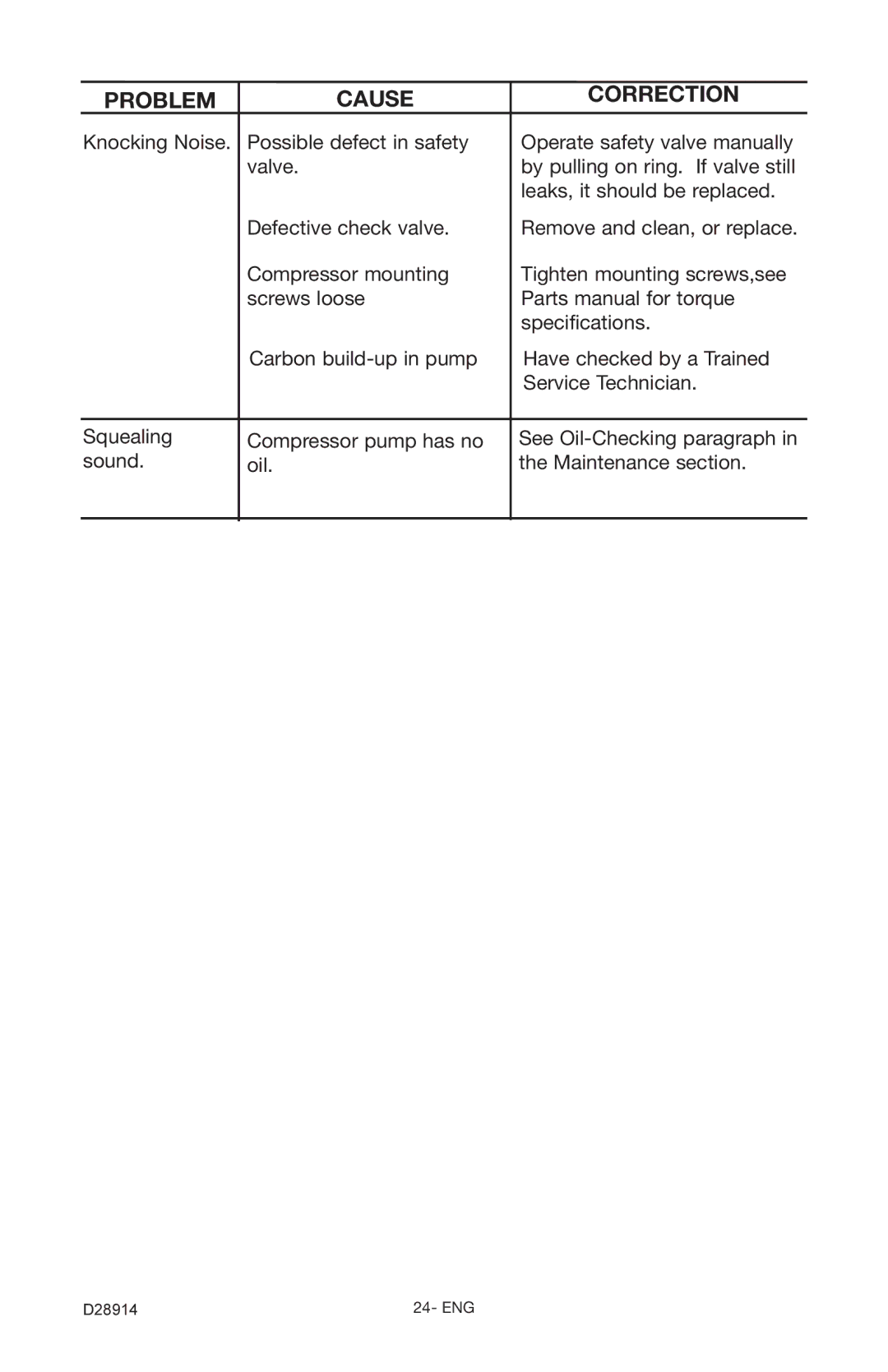 Porter-Cable C3550 instruction manual Problem Cause Correction 