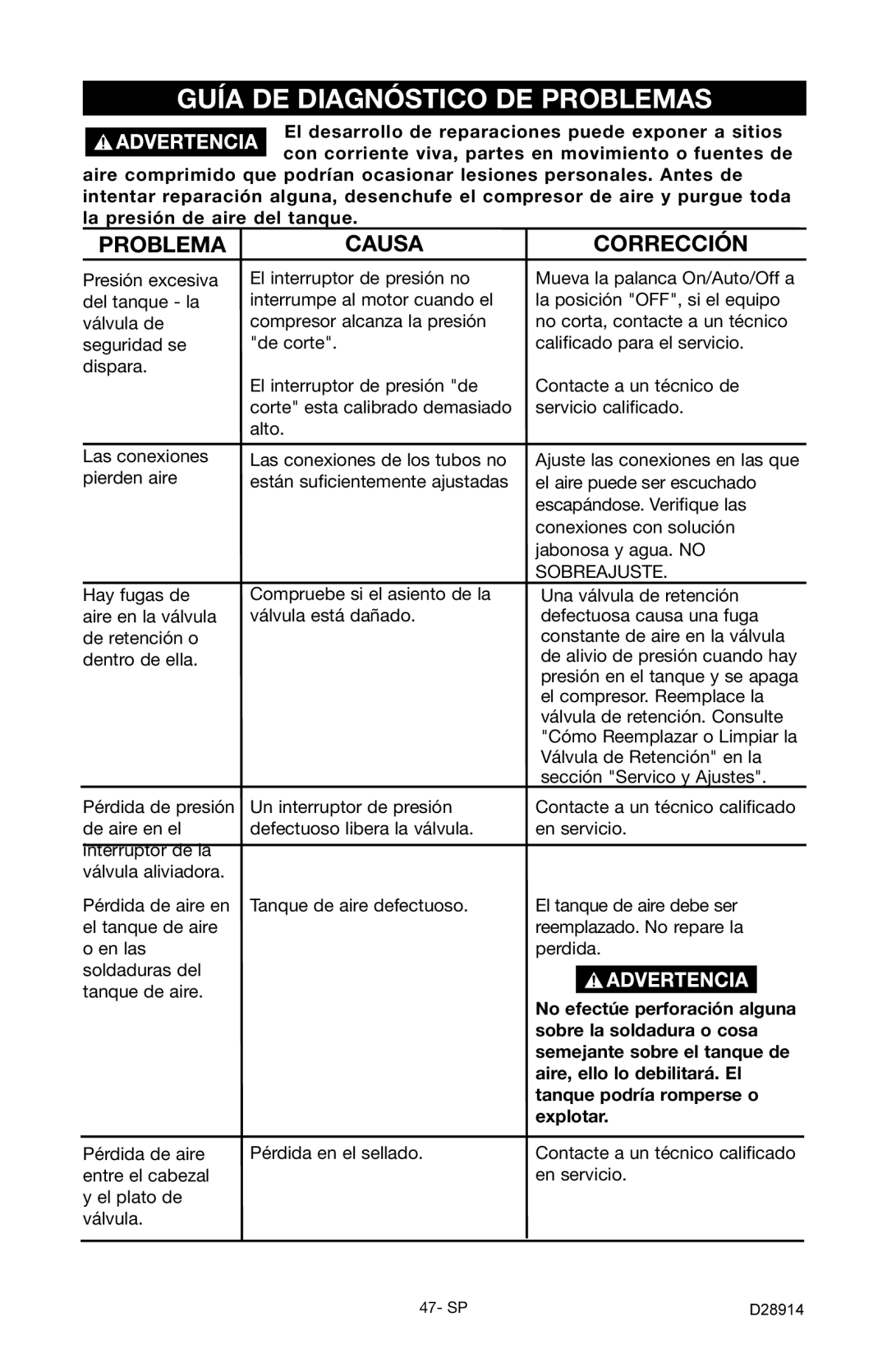 Porter-Cable C3550 Guía DE Diagnóstico DE Problemas, Sobre la soldadura o cosa, Aire, ello lo debilitará. El, Explotar 