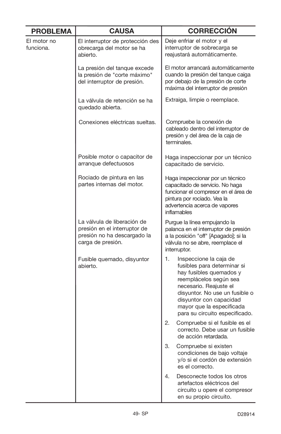 Porter-Cable C3550 instruction manual SP D28914 