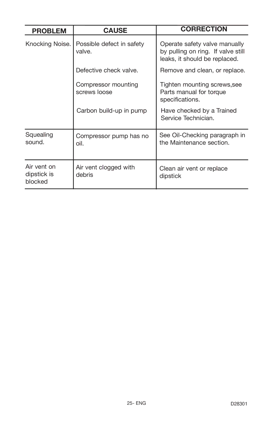 Porter-Cable C3555 instruction manual Problem Cause Correction 